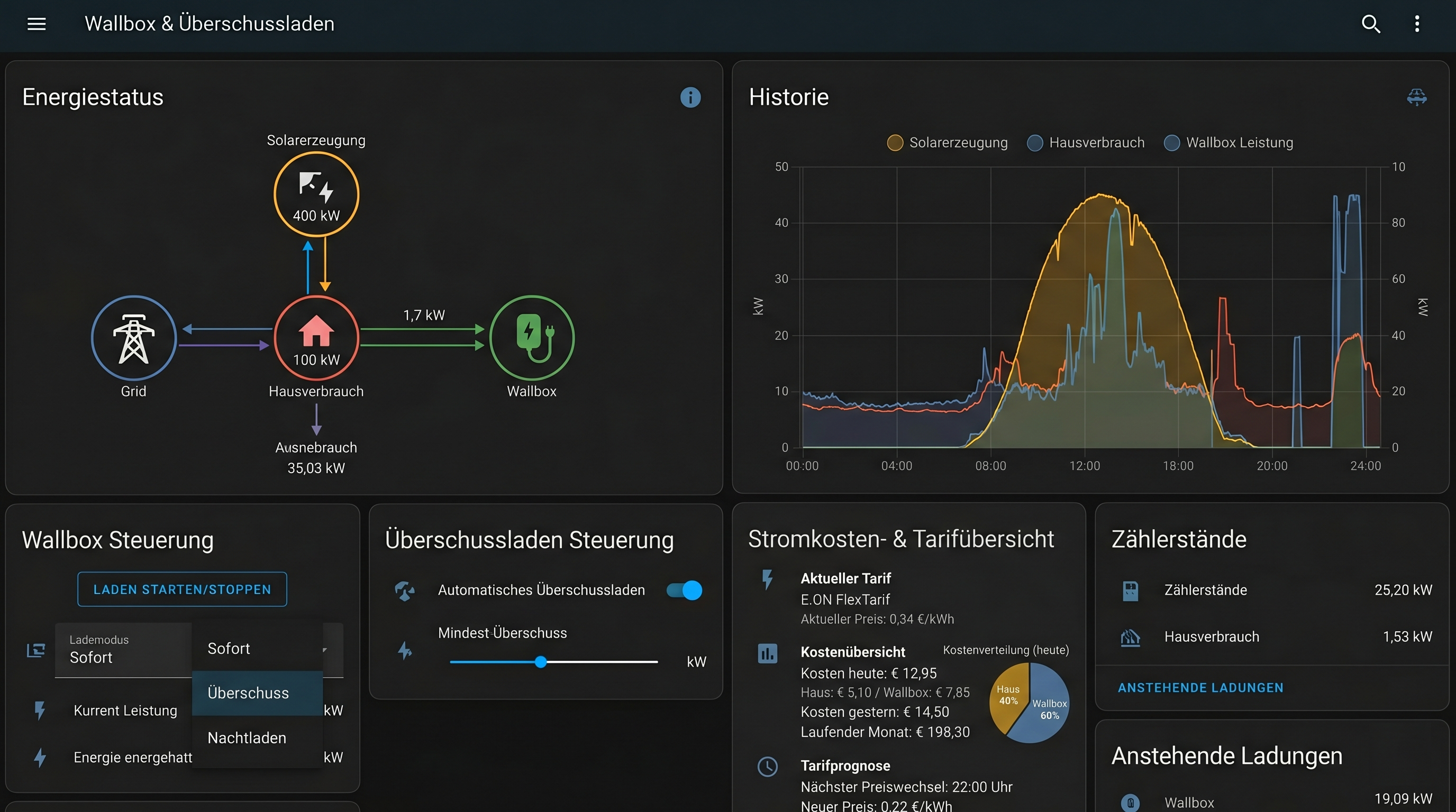 Home Assistant Dashboard: Wallbox-Steuerung mit Überschussladen-Modus und Lademodus-Auswahl